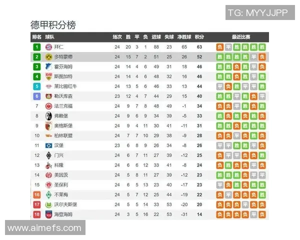 五大联赛最新积分榜分析及各队战绩走势全面解析